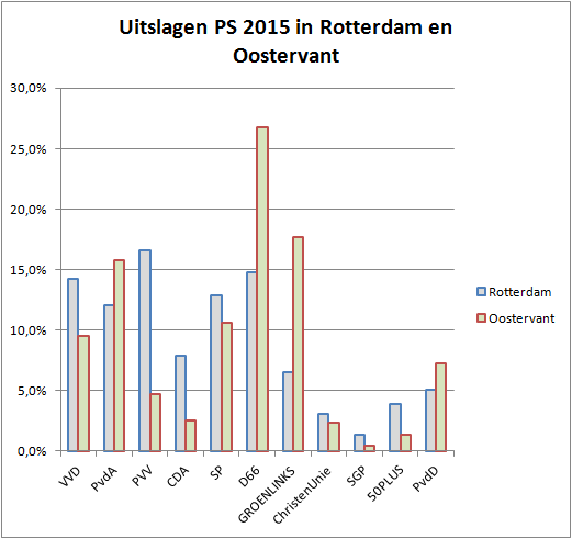 De stemming in de buurt: verkiezingsuitslagen